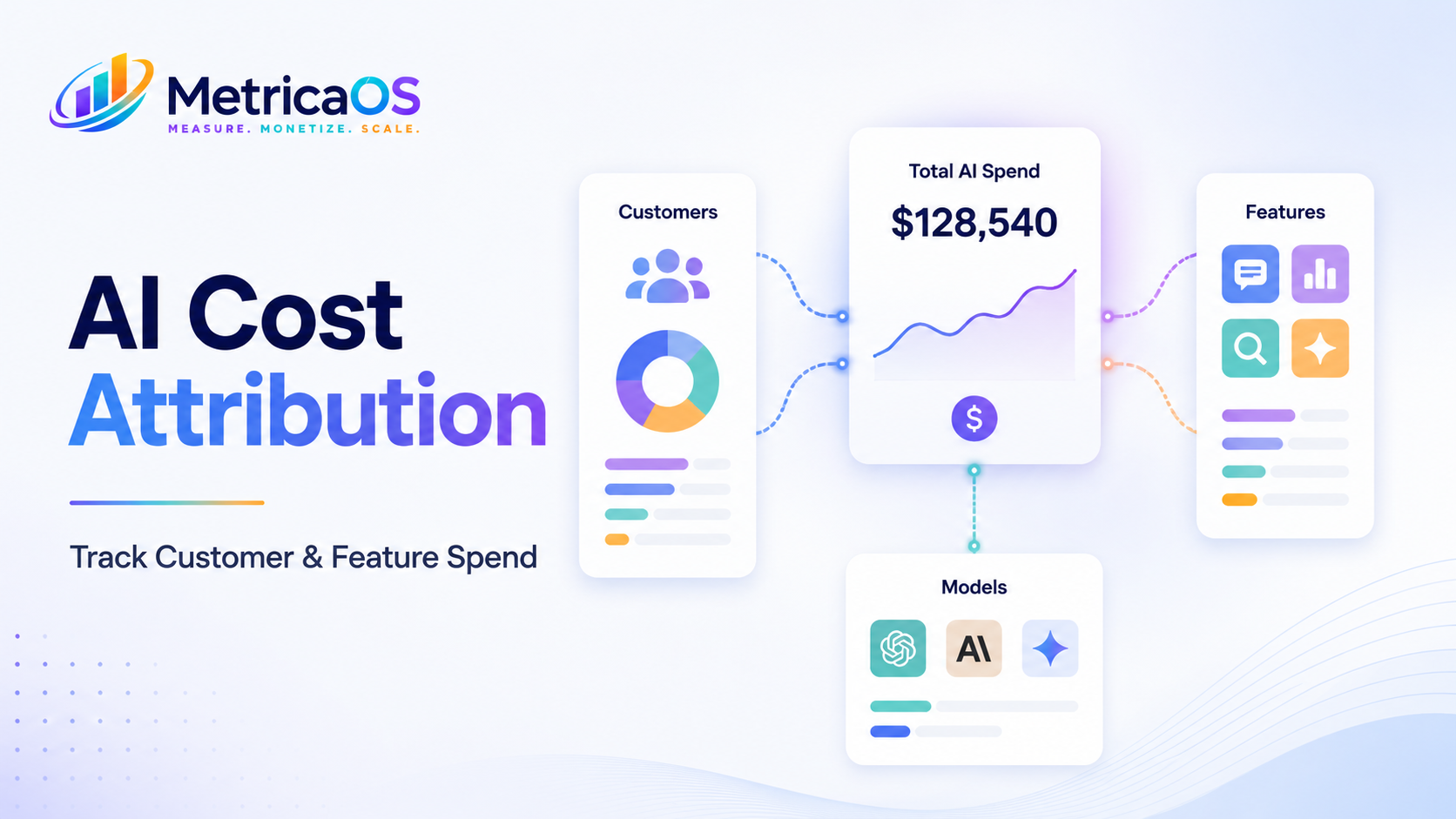 ai cost attribution