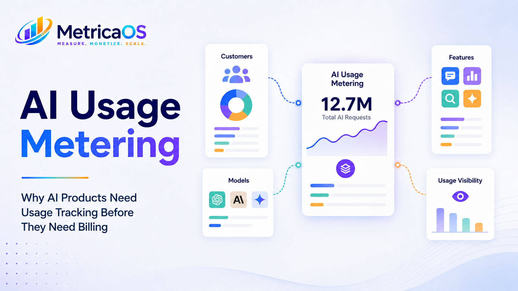 ai usage metering