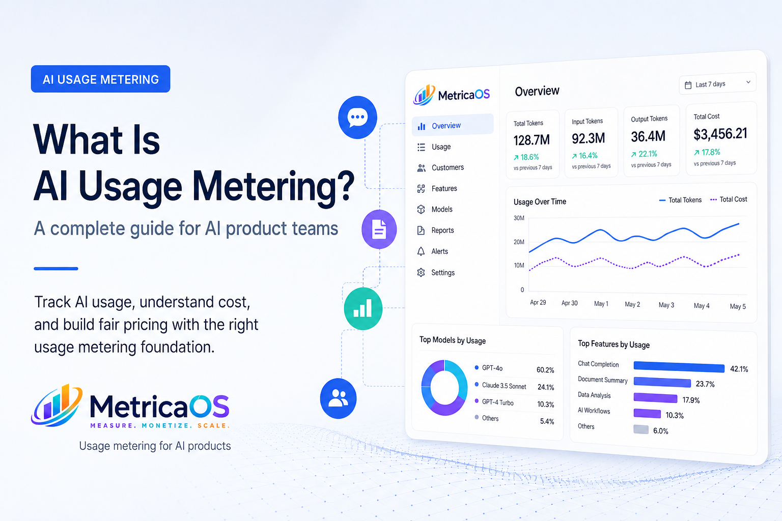 ai usage metering