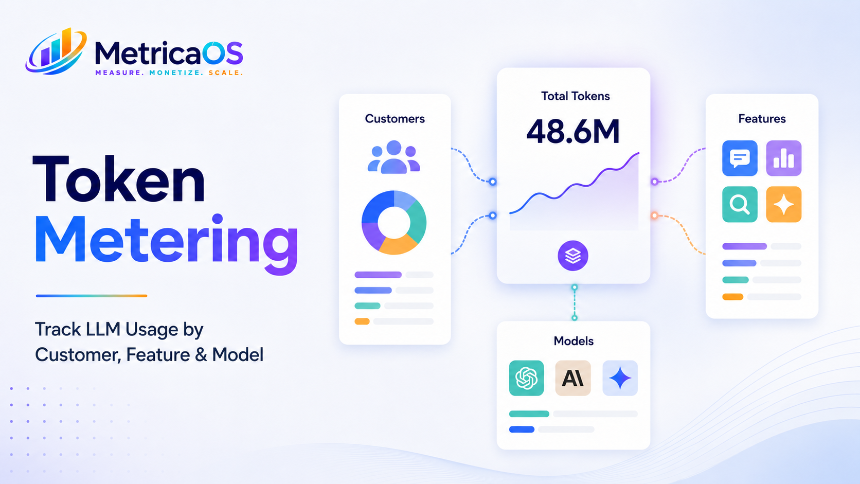 token metering