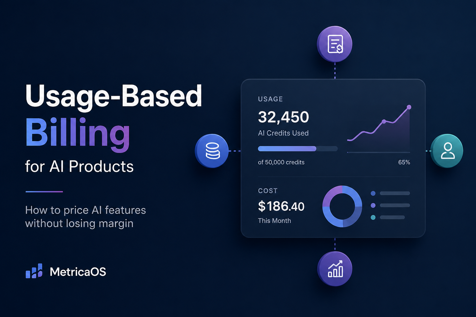 Usage-Based Billing for AI Products: How to Price AI Features Without Losing Margin