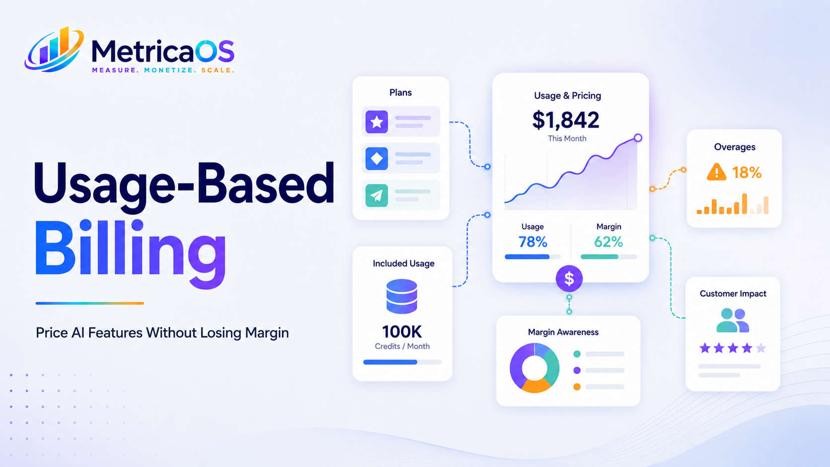 usage based billing