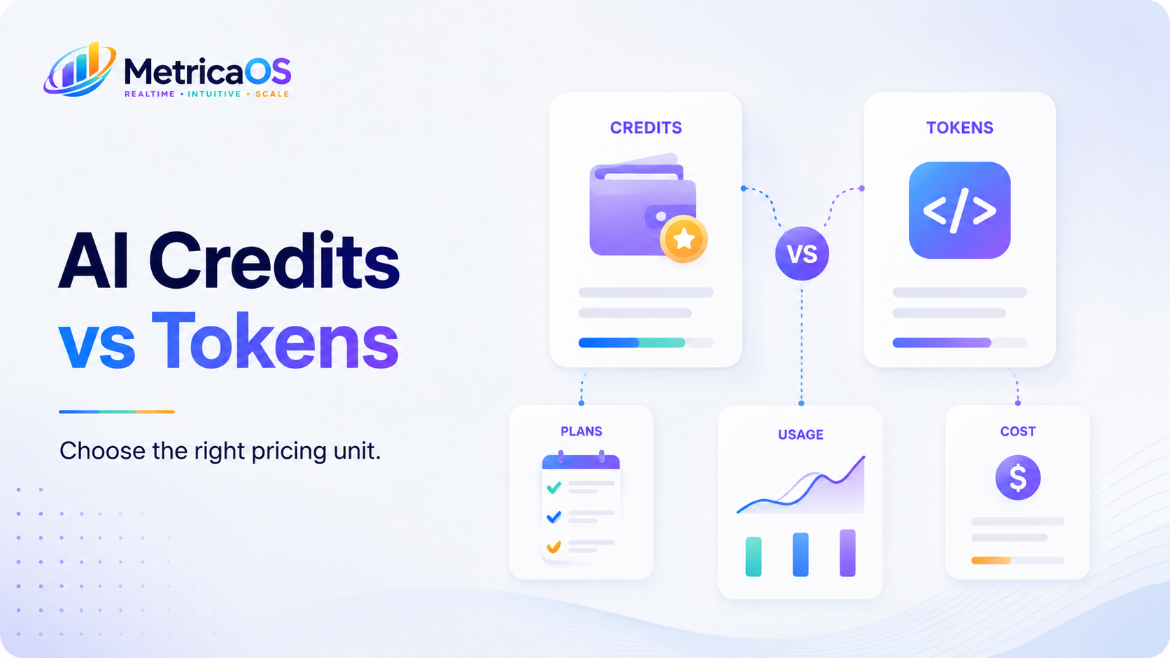 ai credits vs tokens